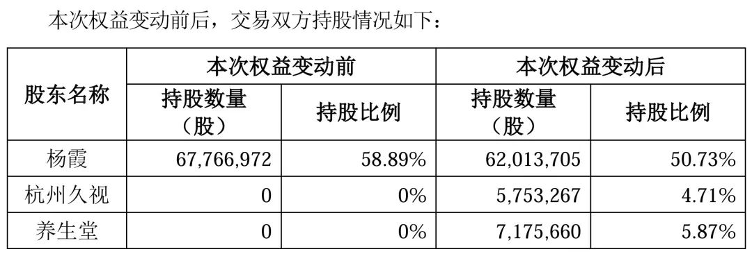 一周资讯:雅诗兰黛合作天猫推出首家AI美妆旗舰店;巨子生物承认检测方法存局限性;中国香水第一股颖通挂牌上市... | 美妆风向标