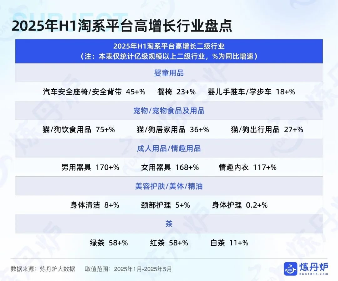 美妆618全网暴涨63%,“10亿俱乐部”洗牌? | 报告导读【618复盘合集】