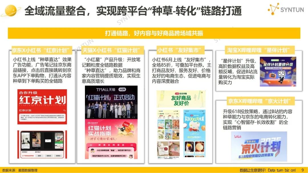 美妆618全网暴涨63%,“10亿俱乐部”洗牌? | 报告导读【618复盘合集】