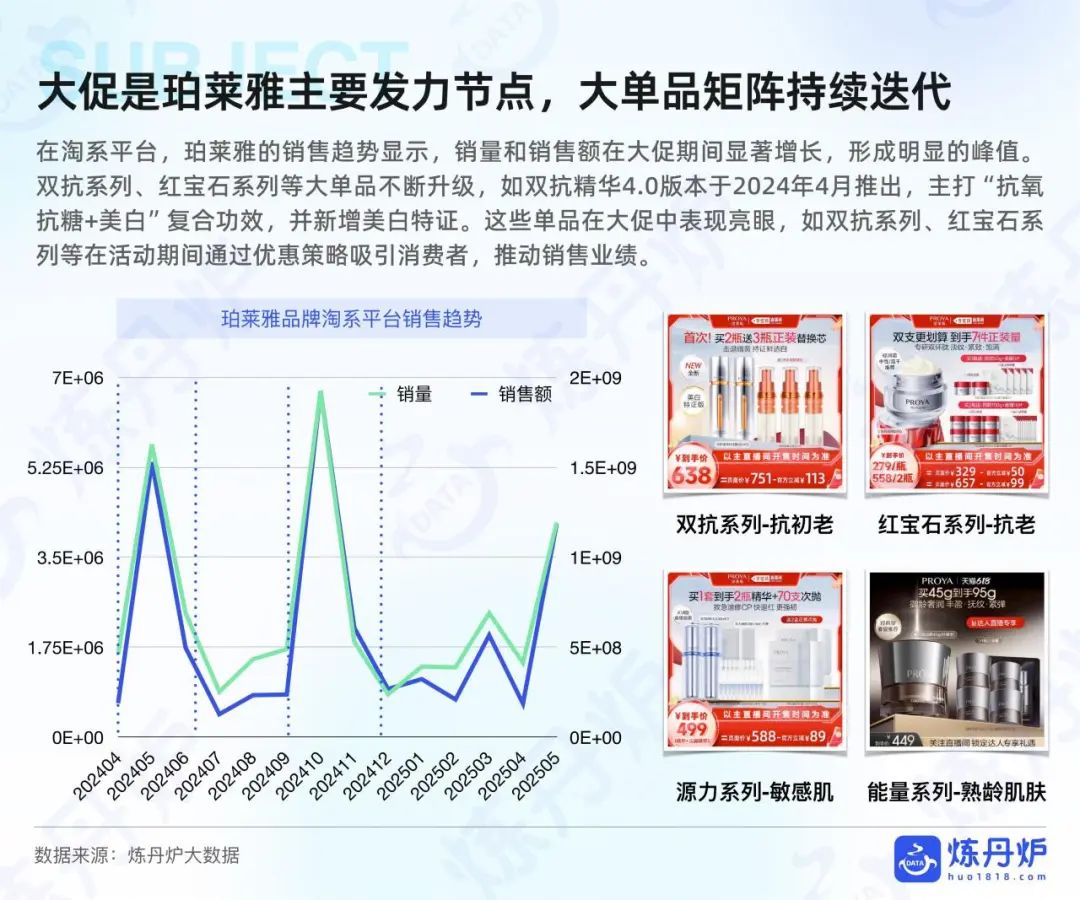 美妆618全网暴涨63%,“10亿俱乐部”洗牌? | 报告导读【618复盘合集】