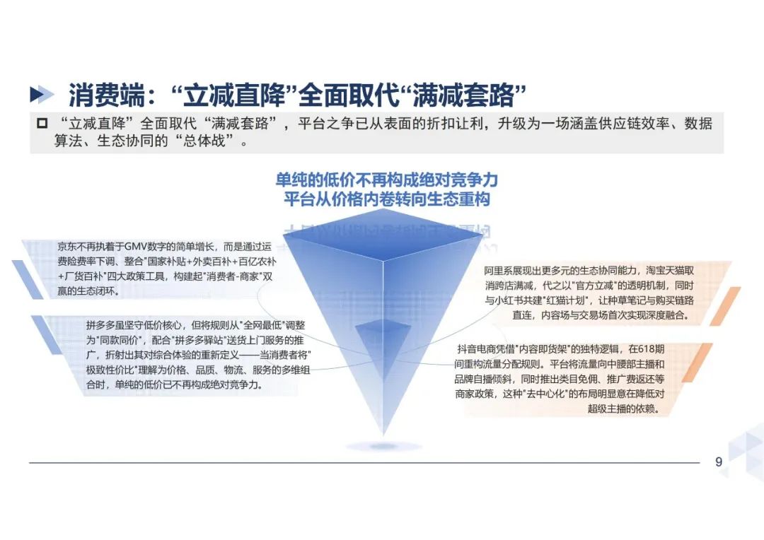 美妆618全网暴涨63%,“10亿俱乐部”洗牌? | 报告导读【618复盘合集】