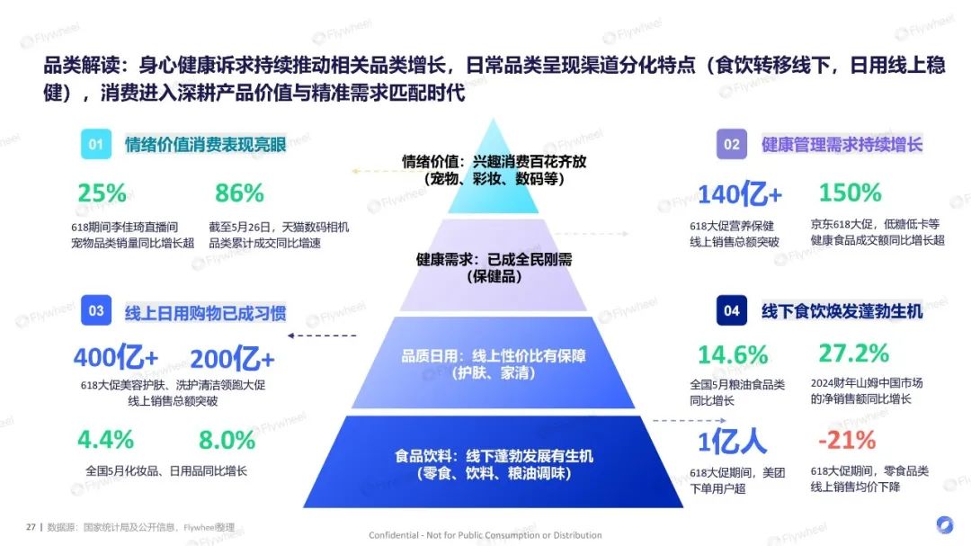 美妆618全网暴涨63%,“10亿俱乐部”洗牌? | 报告导读【618复盘合集】