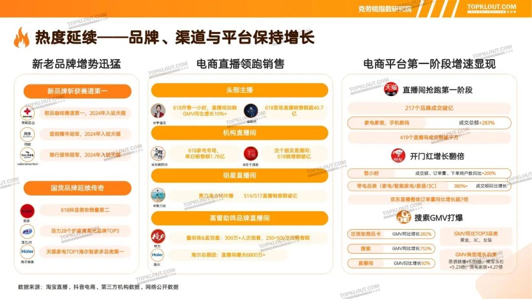 美妆618全网暴涨63%,“10亿俱乐部”洗牌? | 报告导读【618复盘合集】