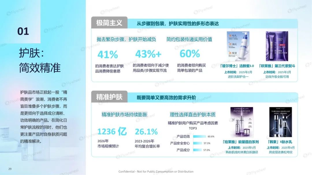 美妆618全网暴涨63%,“10亿俱乐部”洗牌? | 报告导读【618复盘合集】