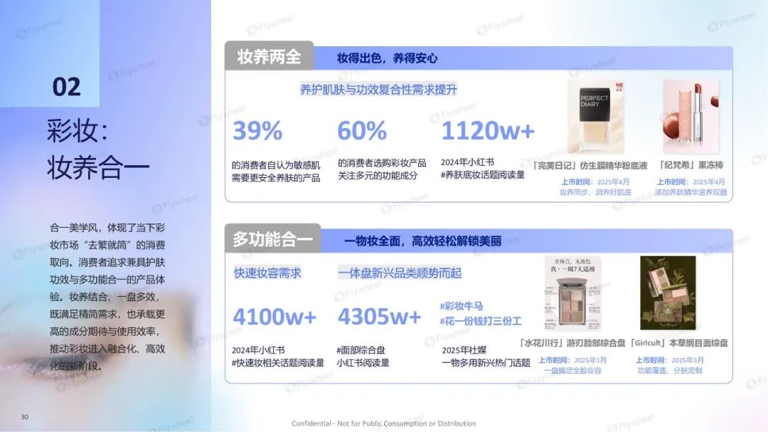 美妆618全网暴涨63%,“10亿俱乐部”洗牌? | 报告导读【618复盘合集】