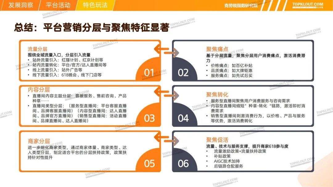 美妆618全网暴涨63%,“10亿俱乐部”洗牌? | 报告导读【618复盘合集】