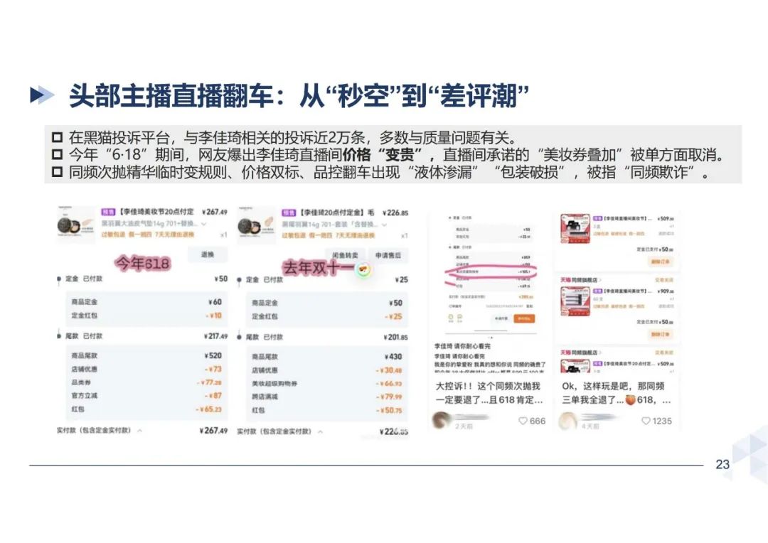 美妆618全网暴涨63%,“10亿俱乐部”洗牌? | 报告导读【618复盘合集】
