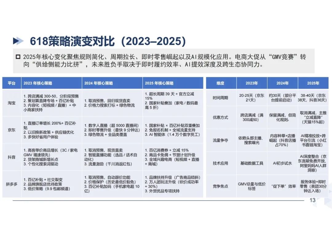 美妆618全网暴涨63%,“10亿俱乐部”洗牌? | 报告导读【618复盘合集】