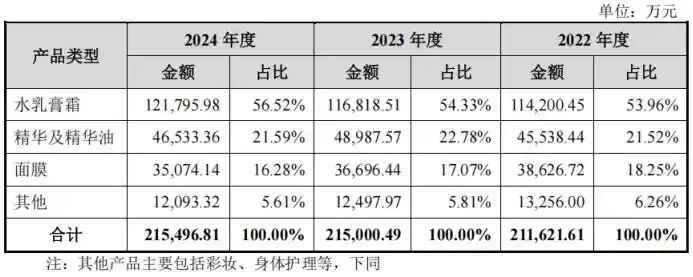 一周资讯:特朗普推出自有品牌香水Trump;悦诗风吟回应闭店;植物医生冲刺主板IPO... | 美妆风向标
