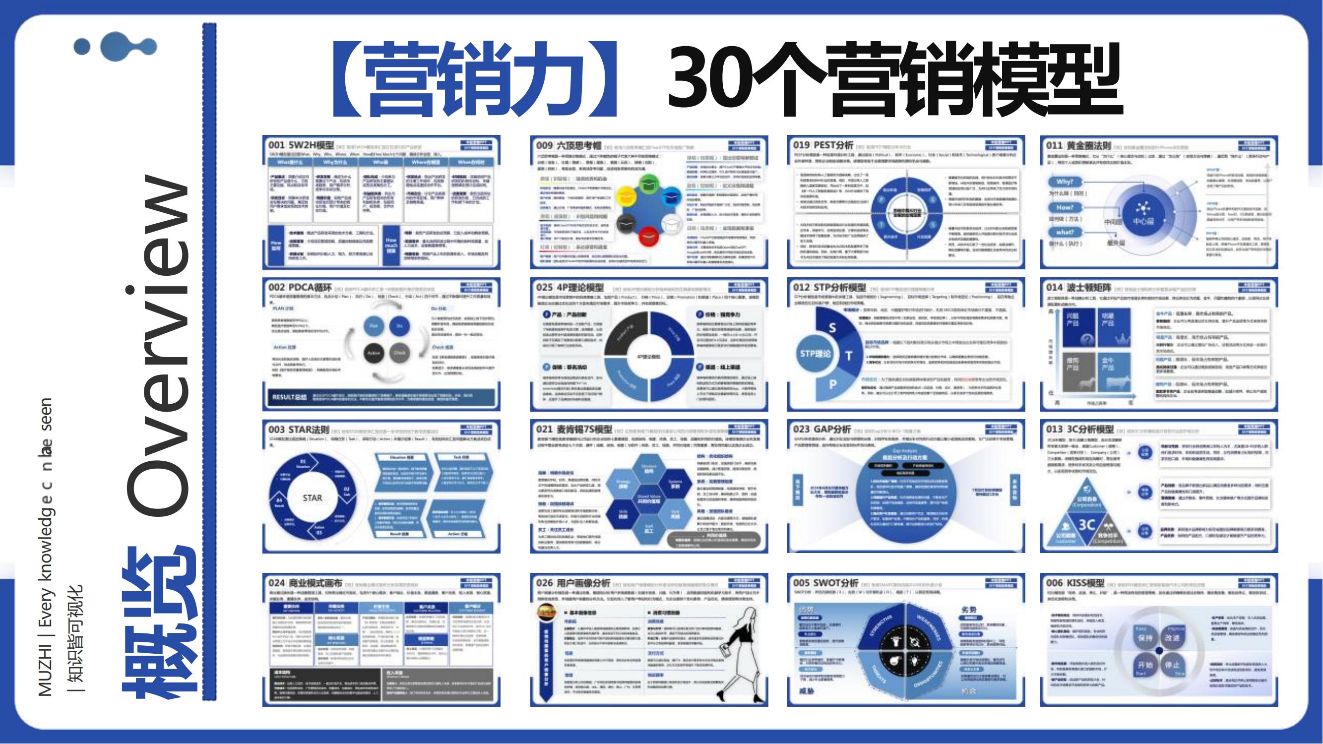 从0到系统化:品牌人必备的5套策略模型框架 | 报告导读【工具合集】