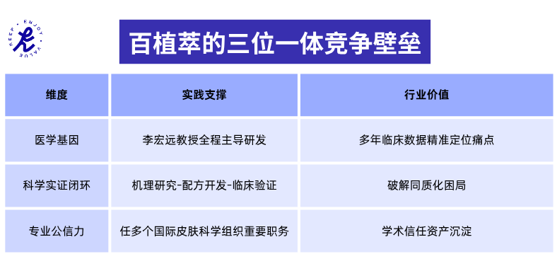 医研基因成稀缺品:橘宜集团押注科学护肤赛道 | 行业洞察