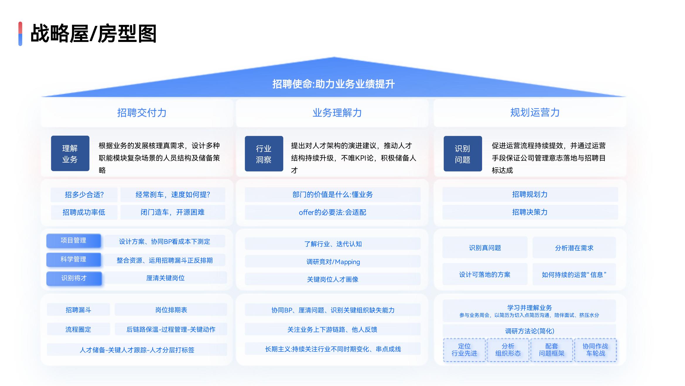 从0到系统化:品牌人必备的5套策略模型框架 | 报告导读【工具合集】