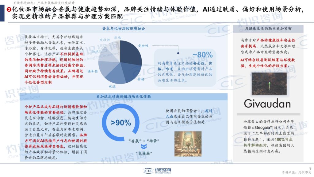 械字号崛起、AI调香入局:美妆个护圈的