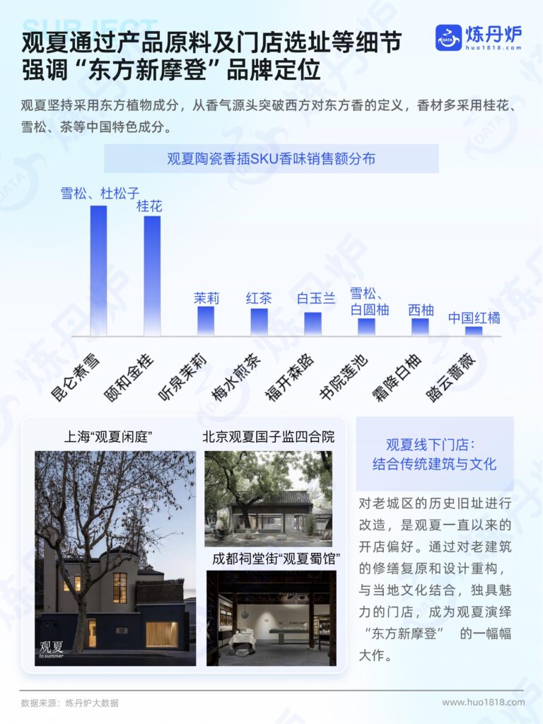 械字号崛起、AI调香入局:美妆个护圈的