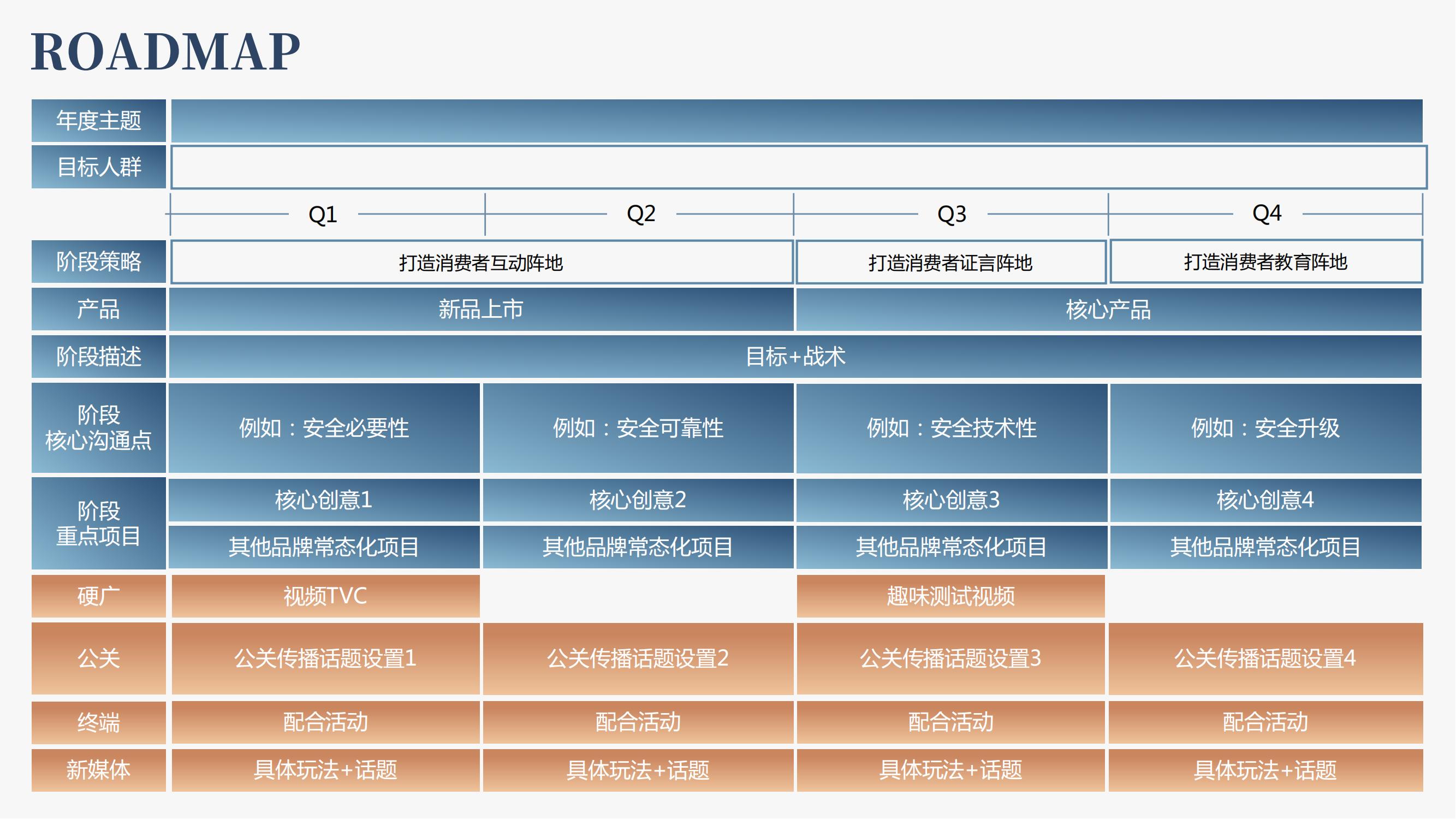 从0到系统化:品牌人必备的5套策略模型框架 | 报告导读【工具合集】