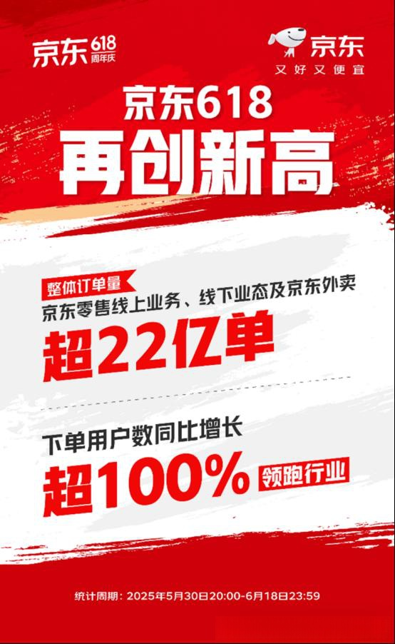 一周资讯:城野医生、芯丝翠等品牌或将被出售;各大平台公布618战报;橘朵、酵色母公司收购百植萃... | 美妆风向标