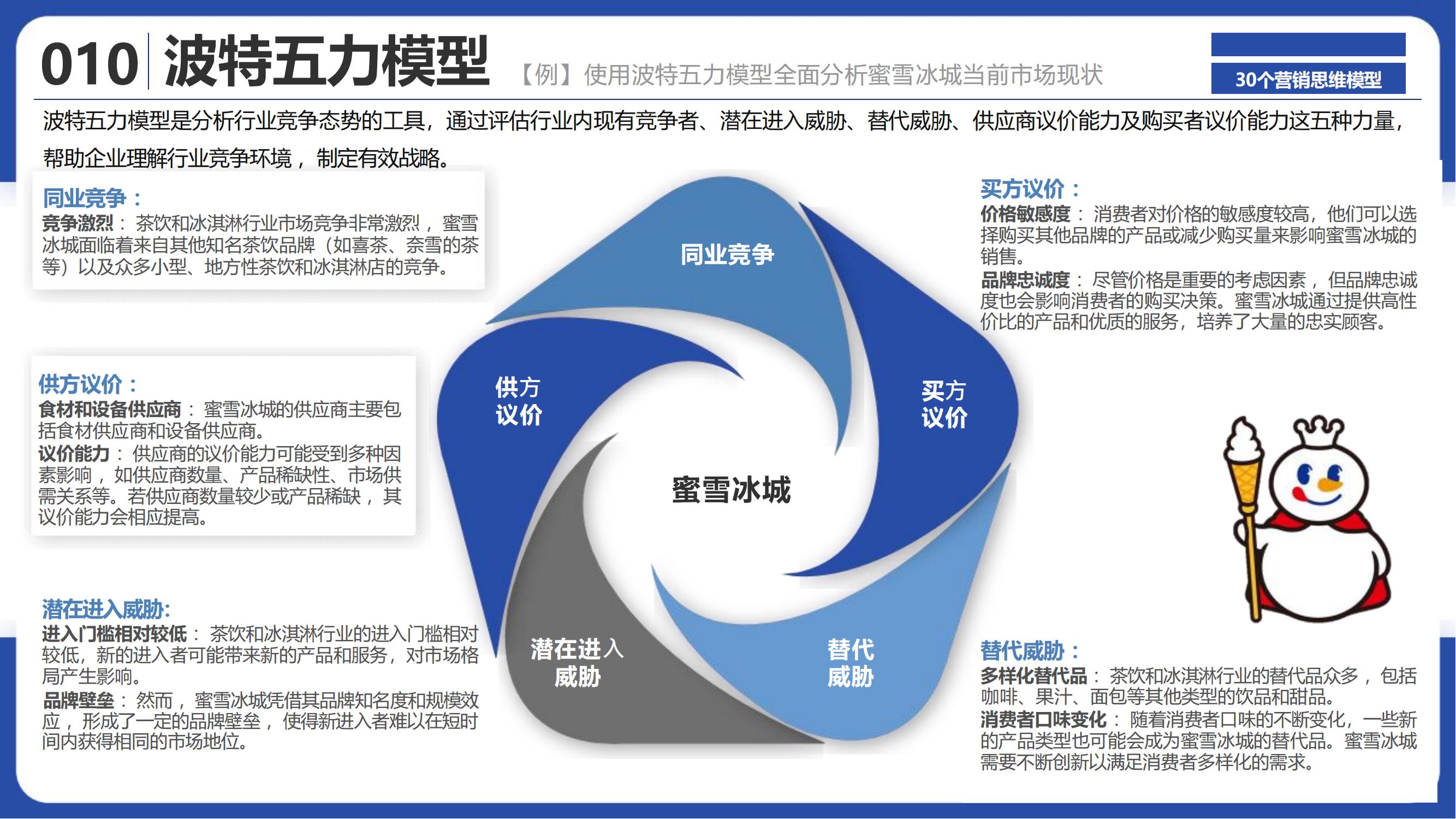 从0到系统化:品牌人必备的5套策略模型框架 | 报告导读【工具合集】