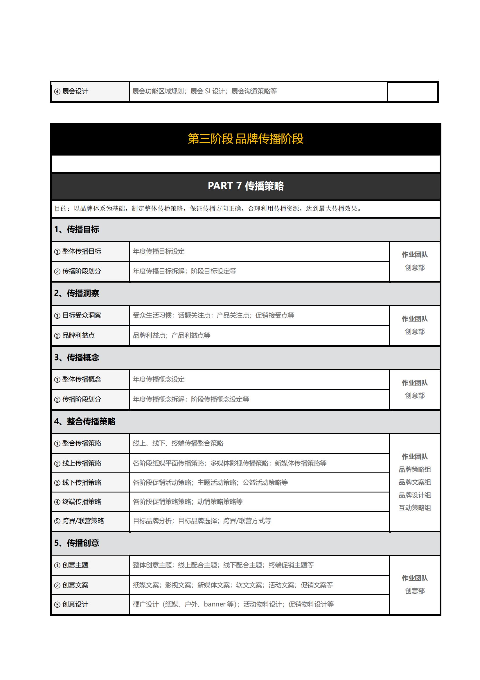 从0到系统化:品牌人必备的5套策略模型框架 | 报告导读【工具合集】