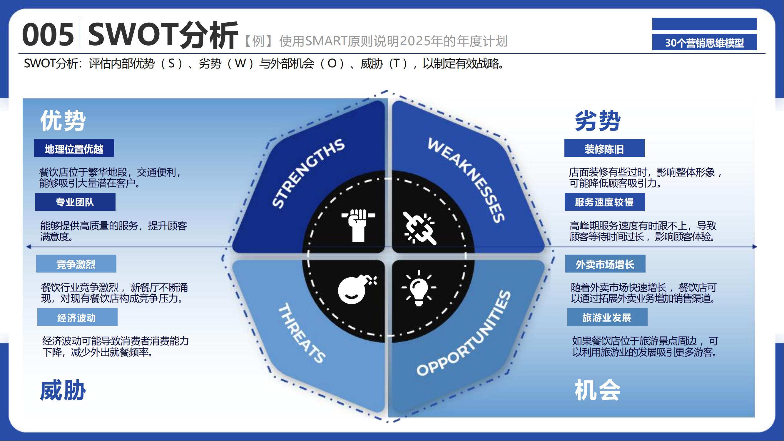 从0到系统化:品牌人必备的5套策略模型框架 | 报告导读【工具合集】