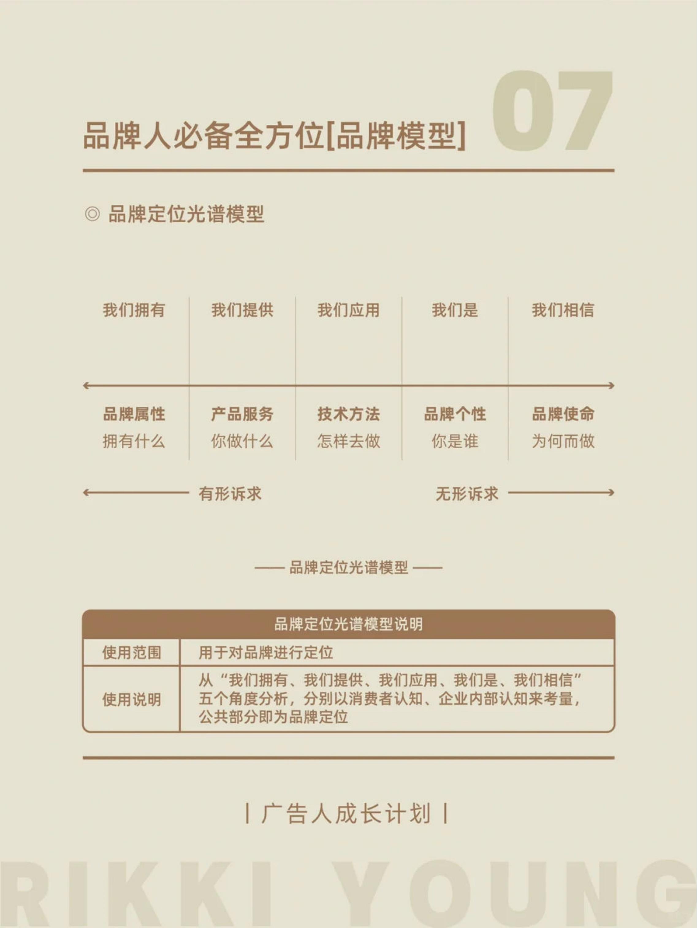 从0到系统化:品牌人必备的5套策略模型框架 | 报告导读【工具合集】