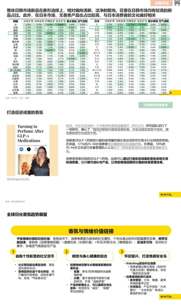 械字号崛起、AI调香入局:美妆个护圈的