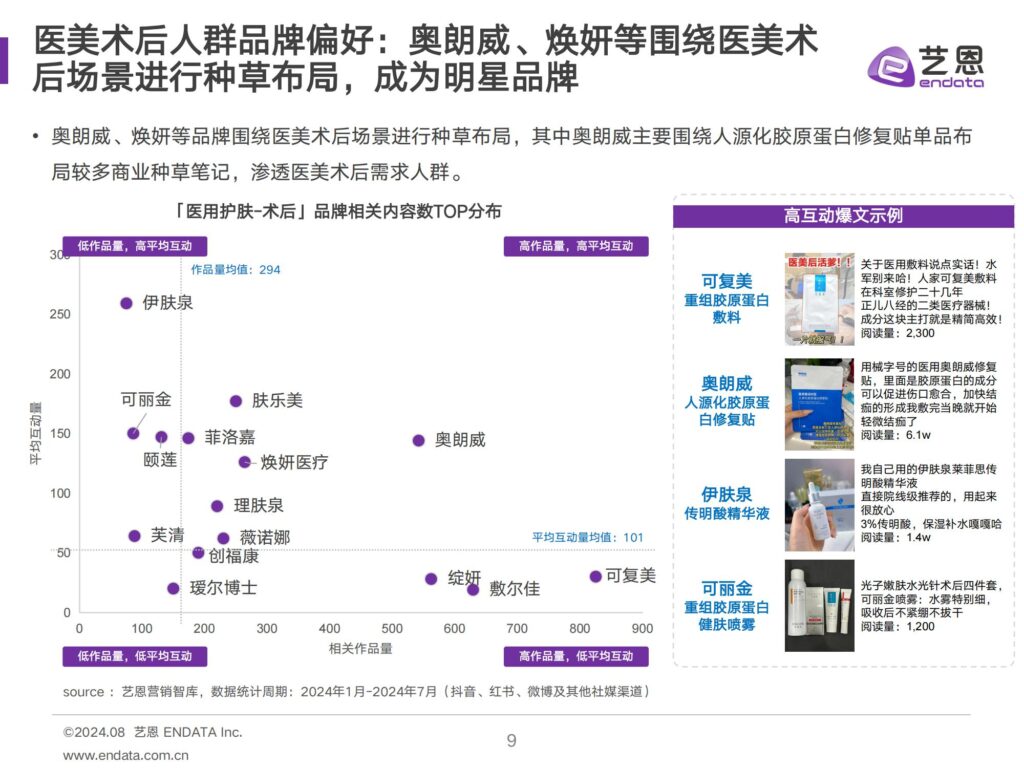 械字号崛起、AI调香入局:美妆个护圈的