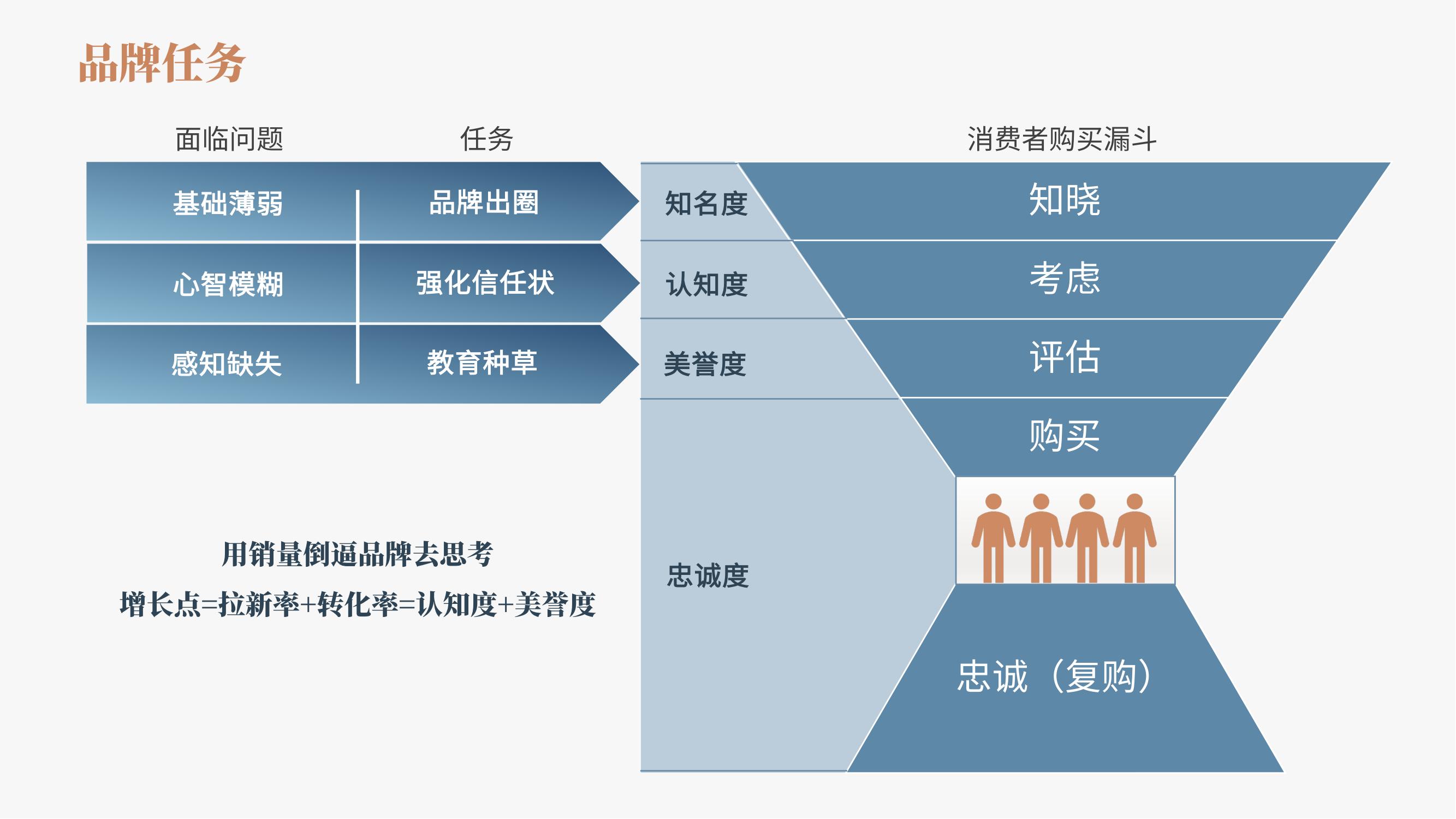 从0到系统化:品牌人必备的5套策略模型框架 | 报告导读【工具合集】