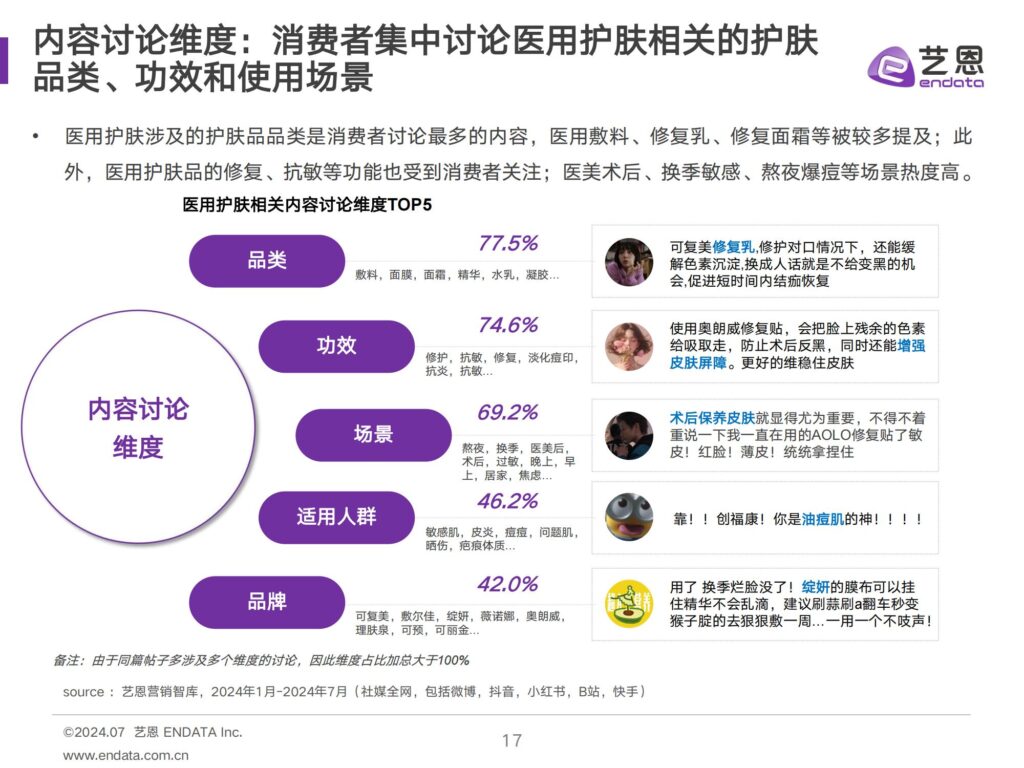 械字号崛起、AI调香入局:美妆个护圈的