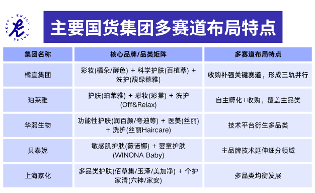 医研基因成稀缺品:橘宜集团押注科学护肤赛道 | 行业洞察