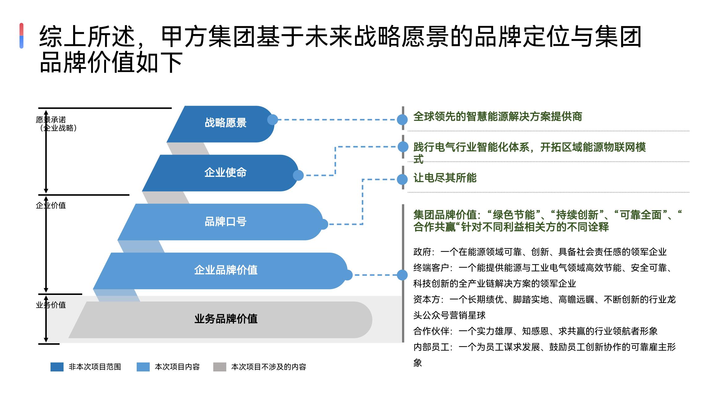 从0到系统化:品牌人必备的5套策略模型框架 | 报告导读【工具合集】
