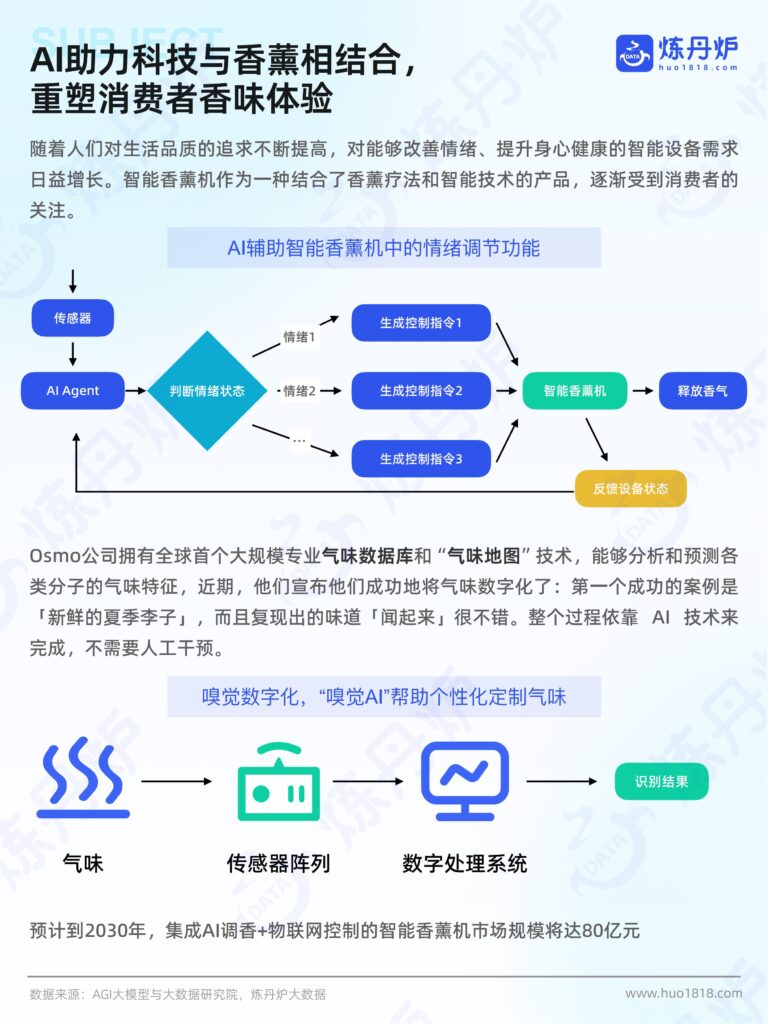 械字号崛起、AI调香入局:美妆个护圈的