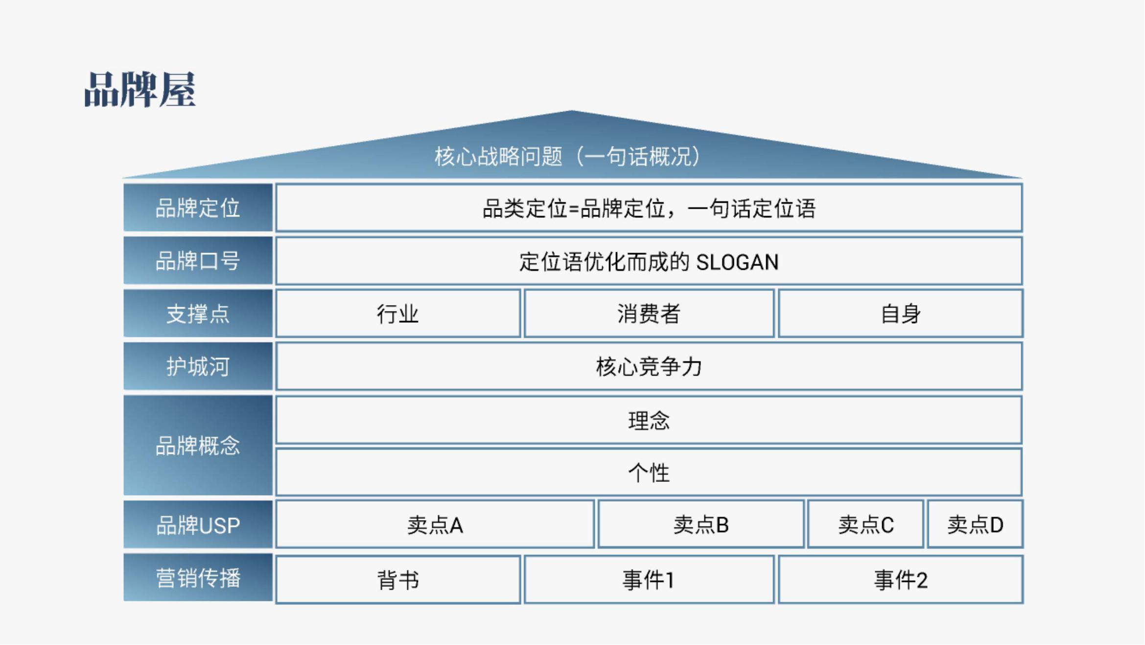 从0到系统化:品牌人必备的5套策略模型框架 | 报告导读【工具合集】
