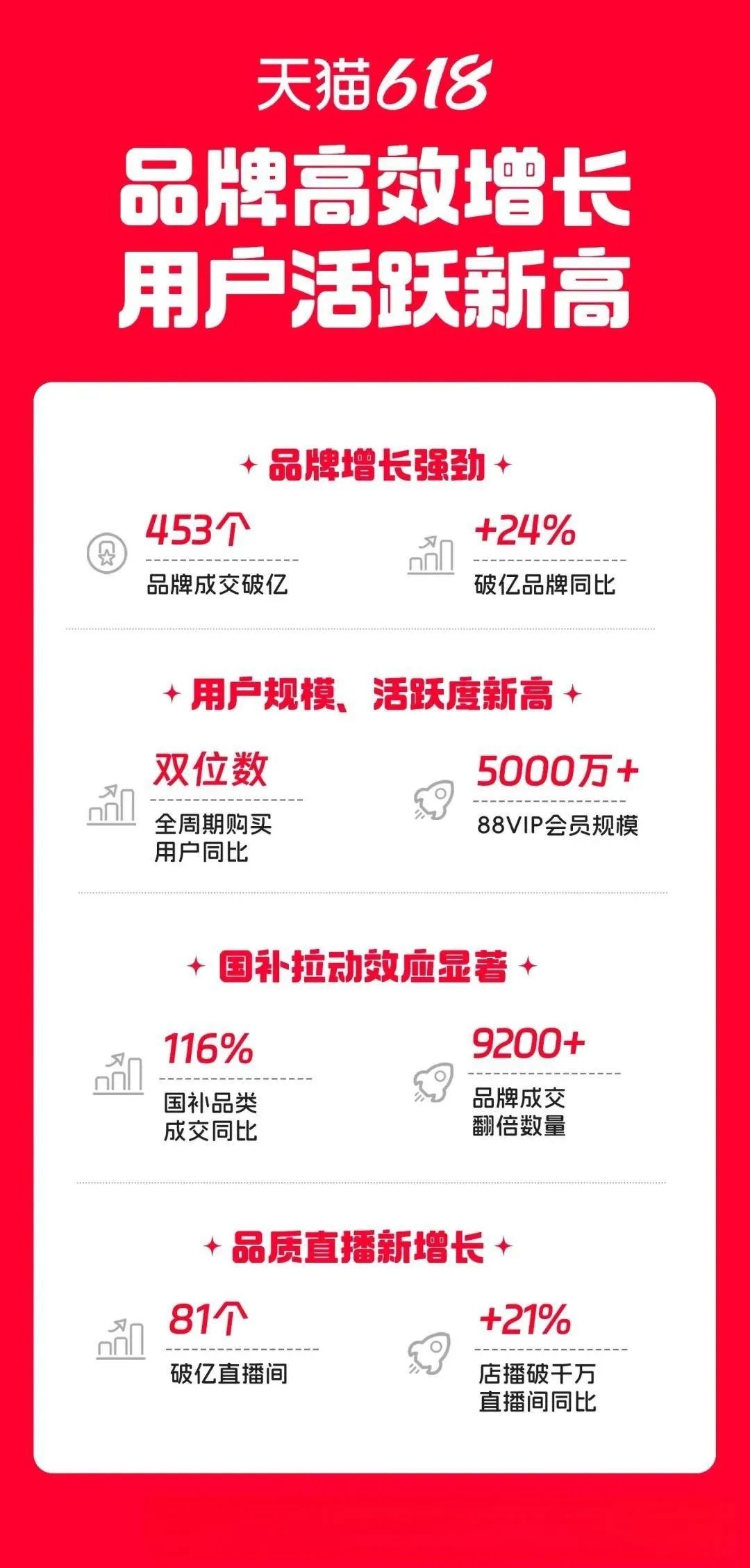 一周资讯:城野医生、芯丝翠等品牌或将被出售;各大平台公布618战报;橘朵、酵色母公司收购百植萃... | 美妆风向标
