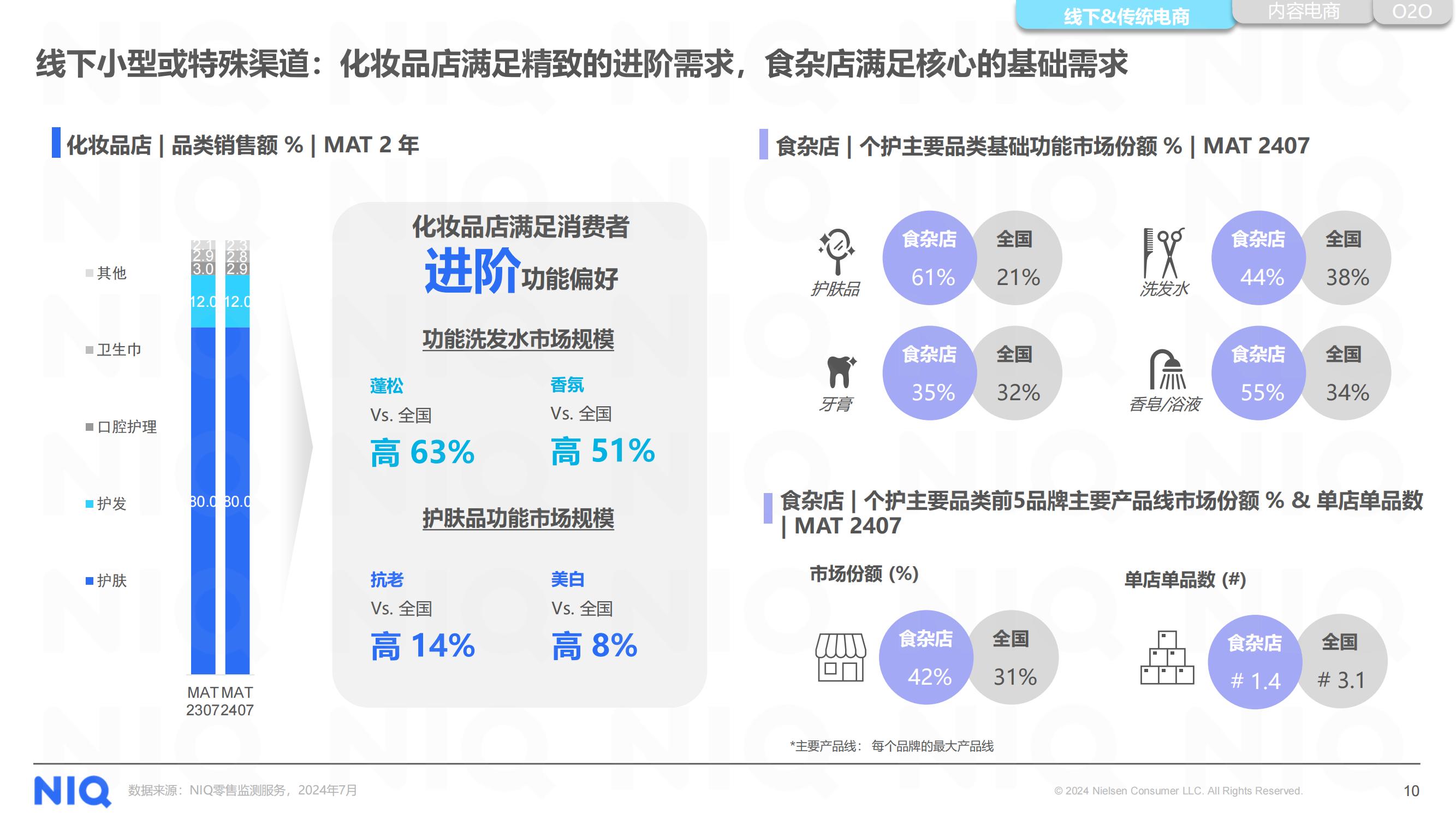 30分钟美妆闪送:即时零售正在改写“补货逻辑” | 报告导读【趋势合集】