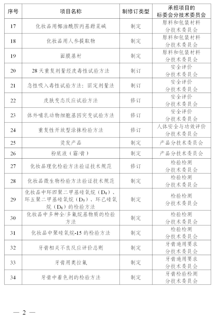 一周资讯:高丝:绝不放弃中国市场;悦诗风吟关闭日本市场所有直营店;美团上线京东自营医美诊所... | 美妆风向标