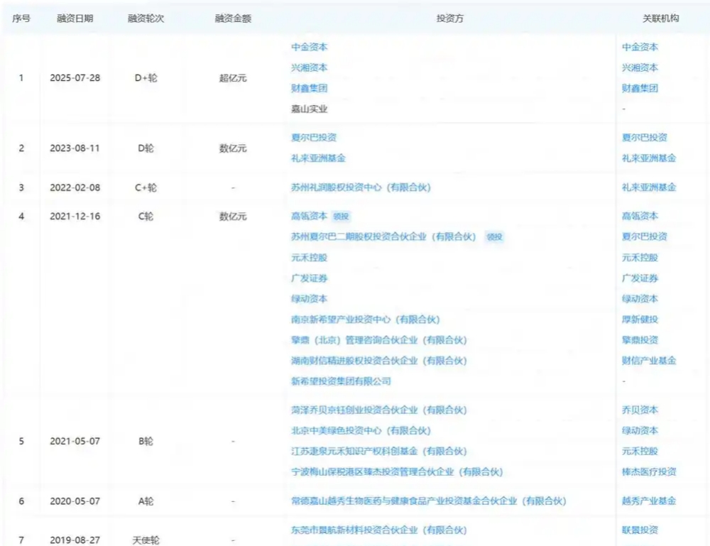 一周资讯:高丝:绝不放弃中国市场;悦诗风吟关闭日本市场所有直营店;美团上线京东自营医美诊所... | 美妆风向标