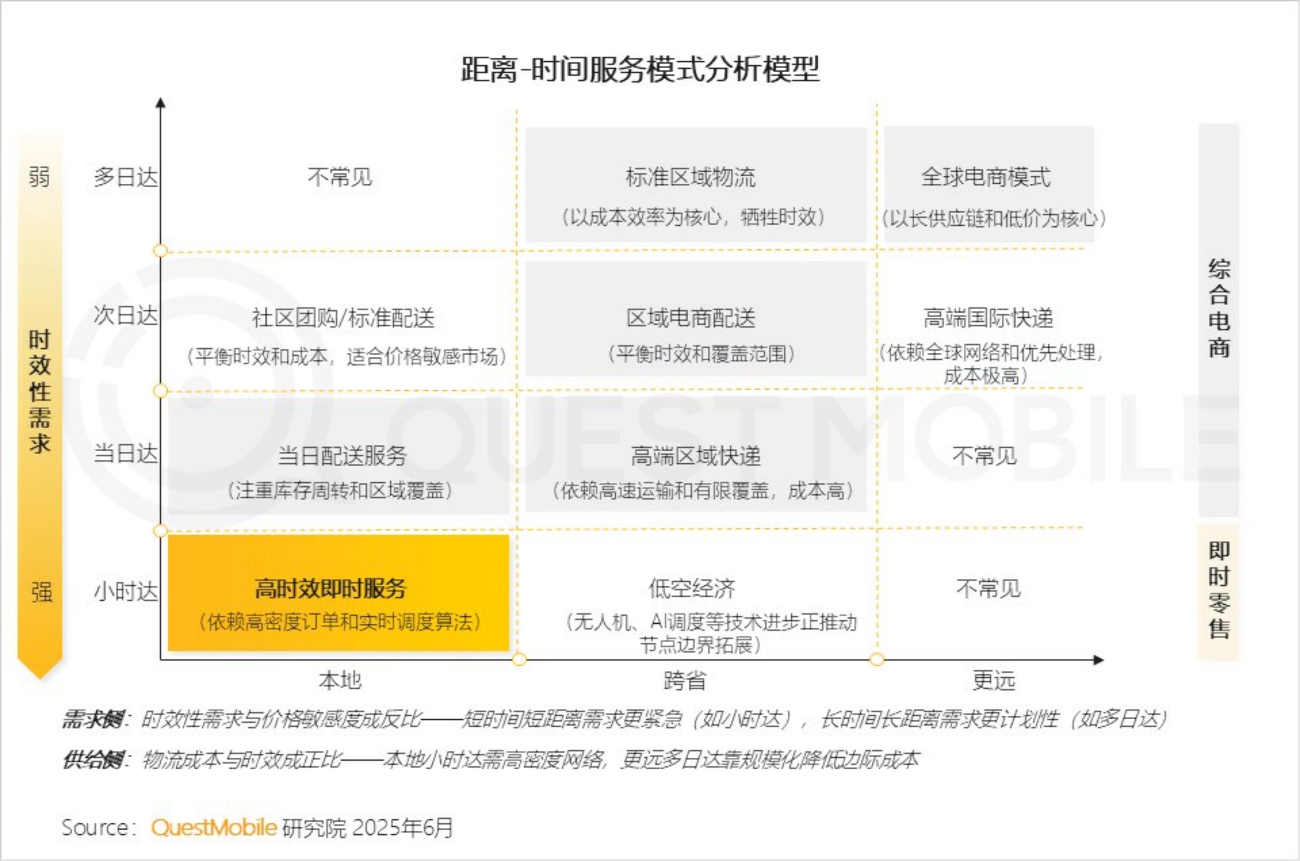 30分钟美妆闪送:即时零售正在改写“补货逻辑” | 报告导读【趋势合集】