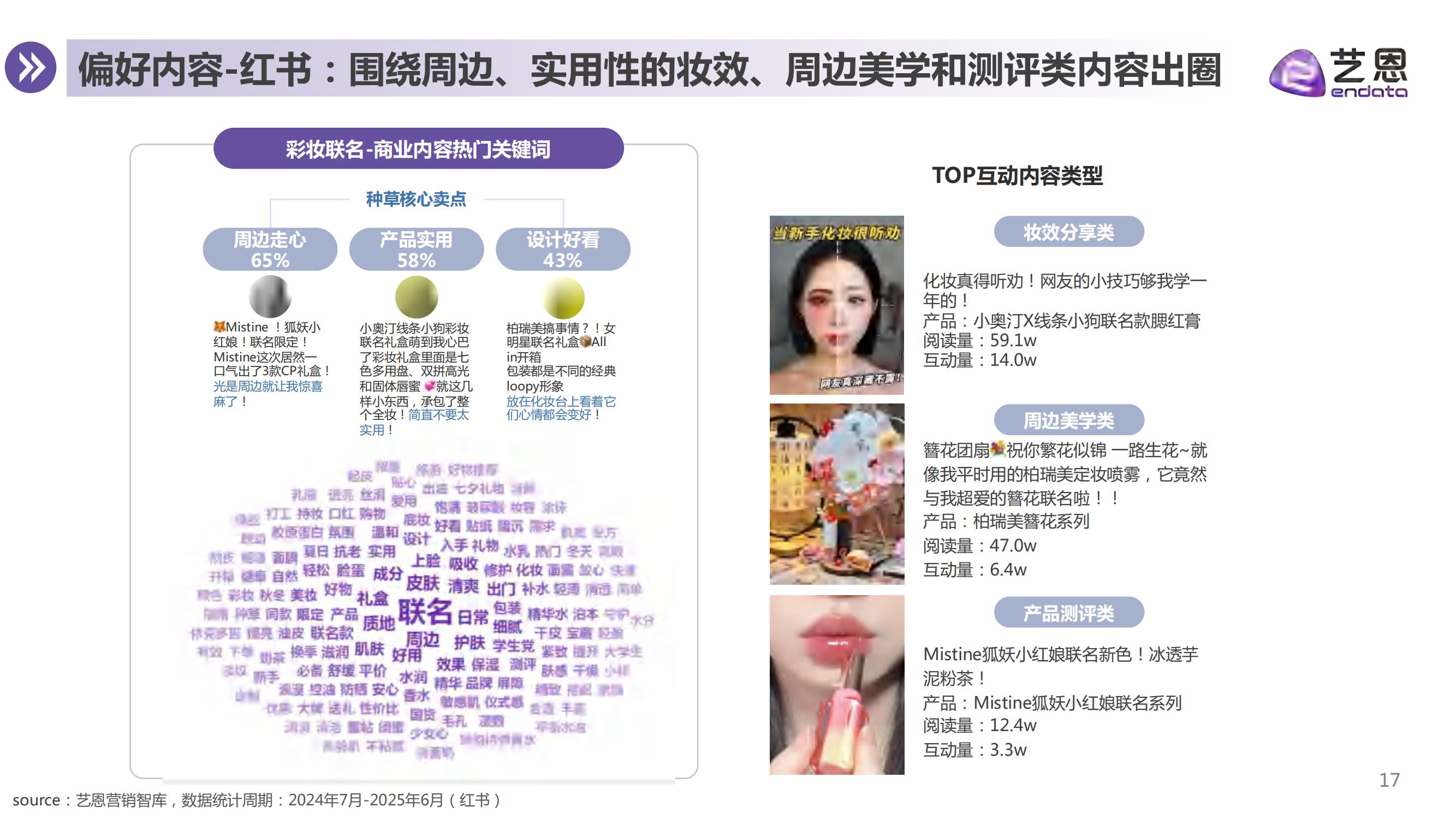流量退潮后,品牌还能被谁记住?| 报告导读【营销合集】