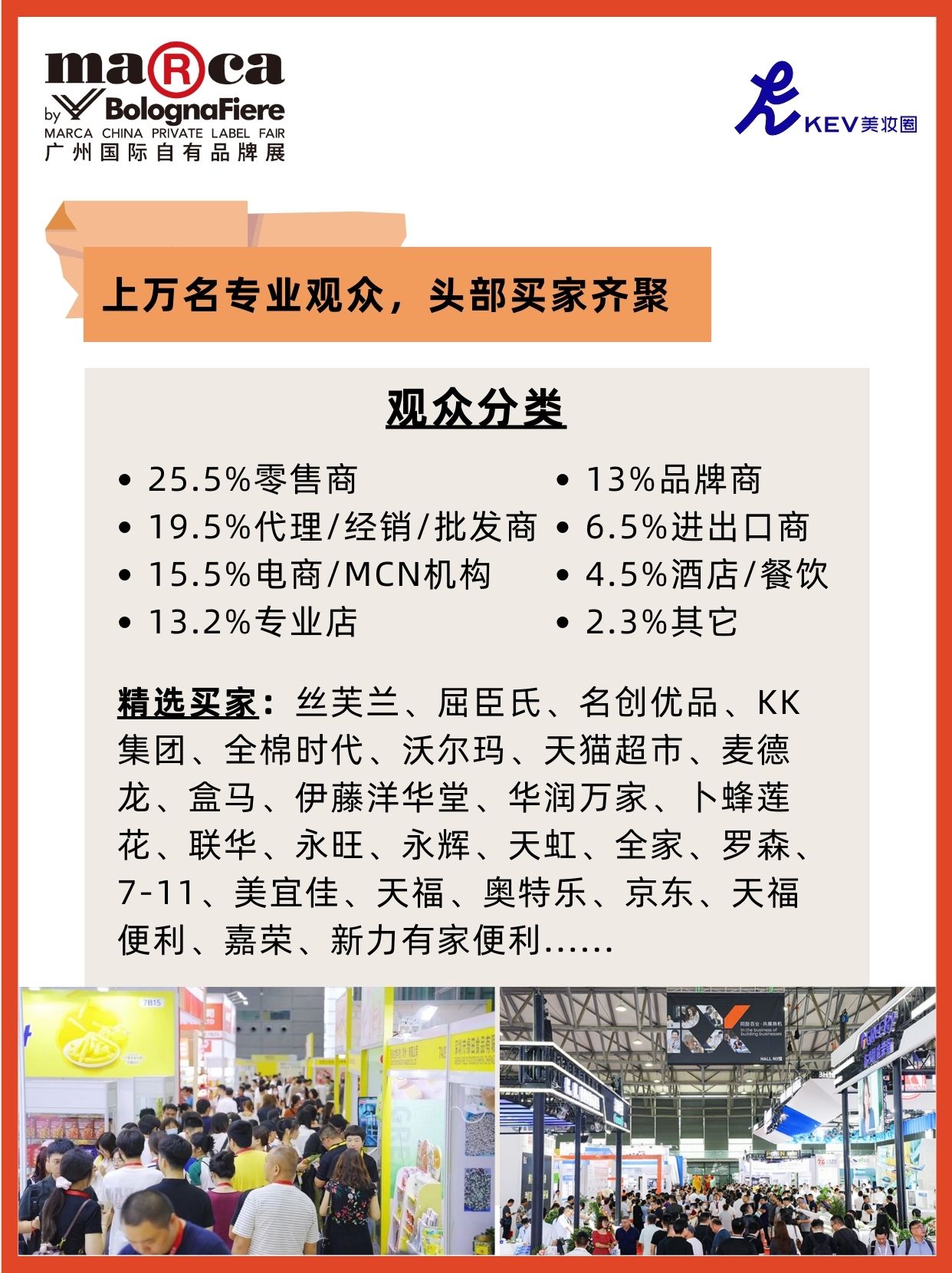 头部买家齐聚!探索自有品牌发展新路径