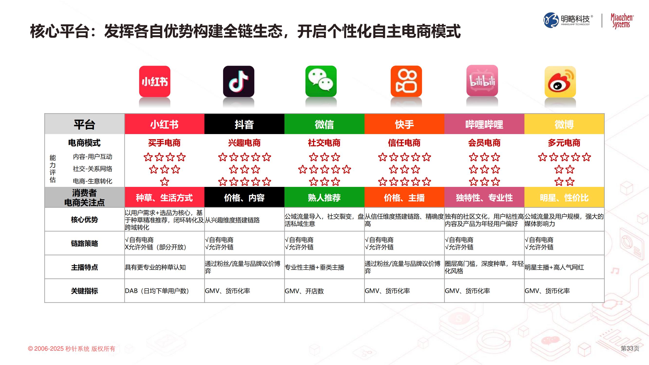 流量退潮后,品牌还能被谁记住?| 报告导读【营销合集】