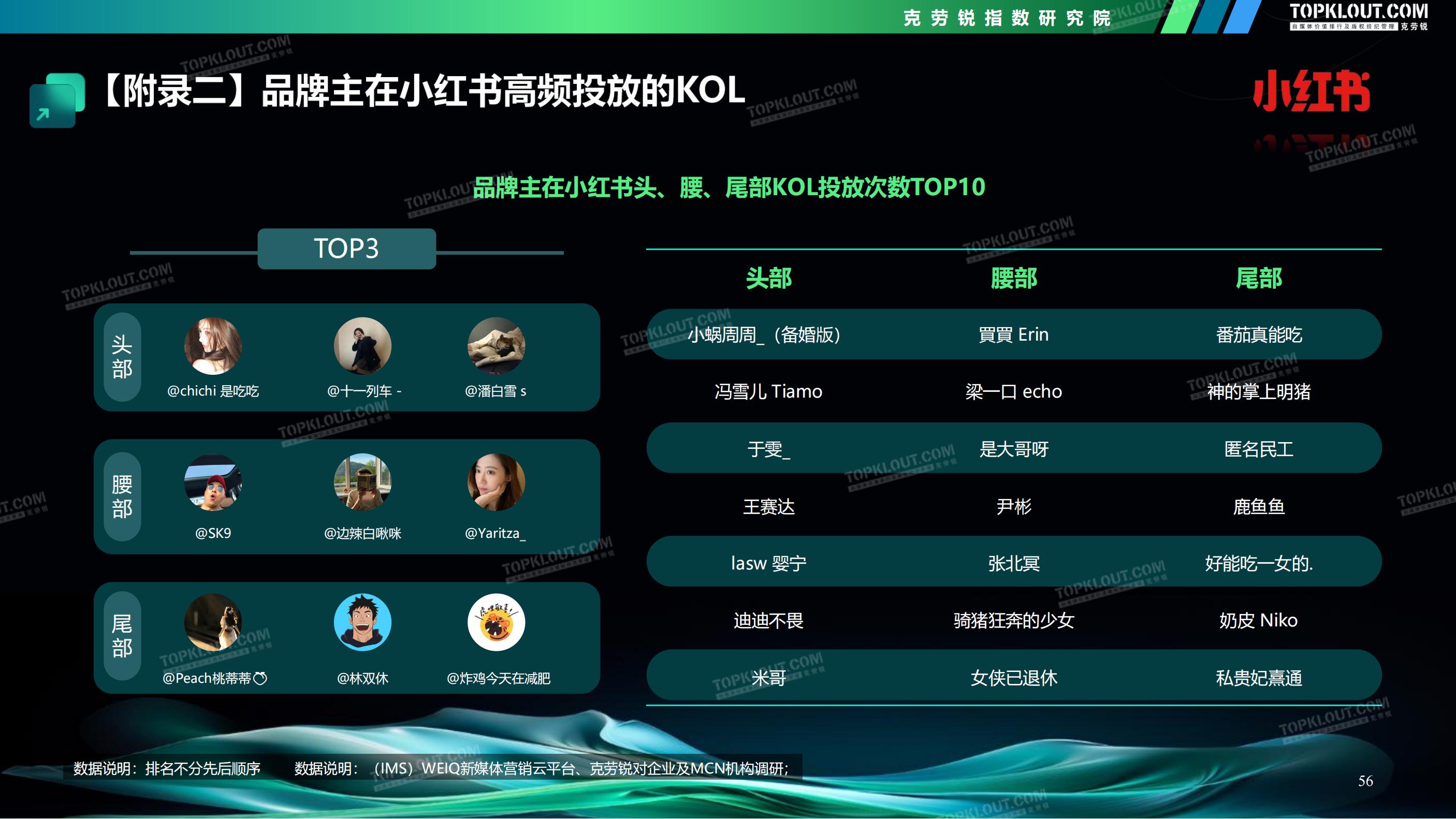 流量退潮后,品牌还能被谁记住?| 报告导读【营销合集】