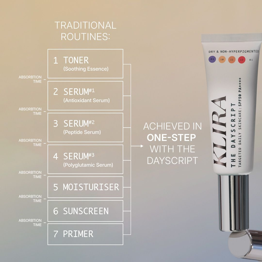 动态抗皱精华;遗珠香氛套装;鸡汤浴球;七合一精华霜… | 海外上新