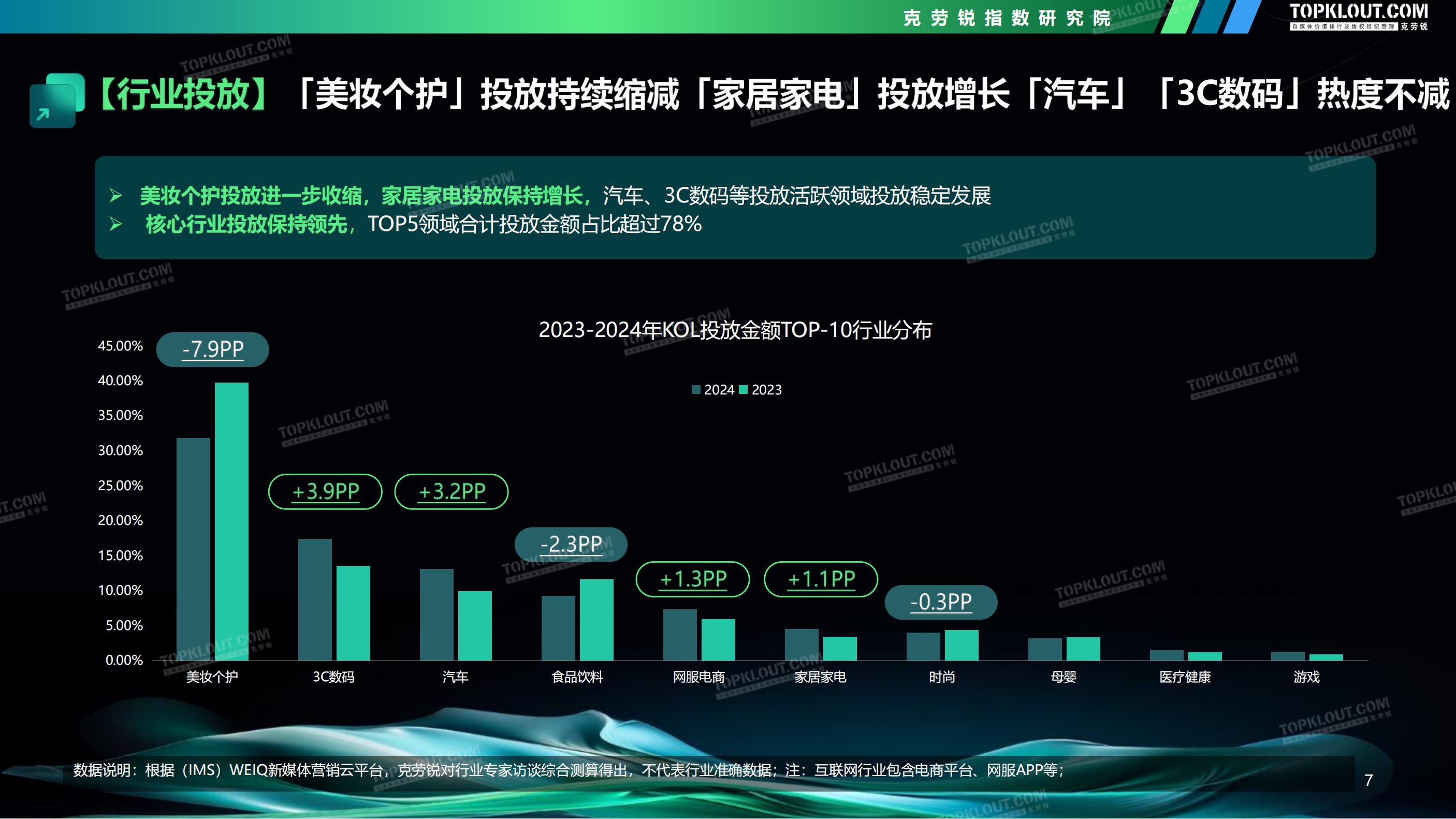 流量退潮后,品牌还能被谁记住?| 报告导读【营销合集】