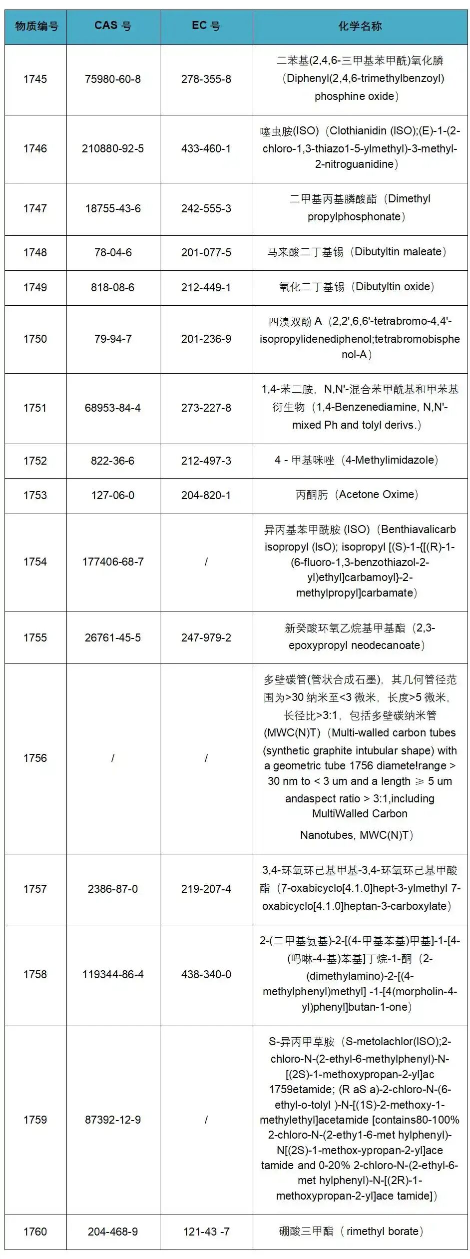 一周热点:LA Girl天猫海外旗舰店即将闭店;金佰利将以487亿美元收购科赴;美国加州:多种人造麝香禁限用 | 美妆风向标