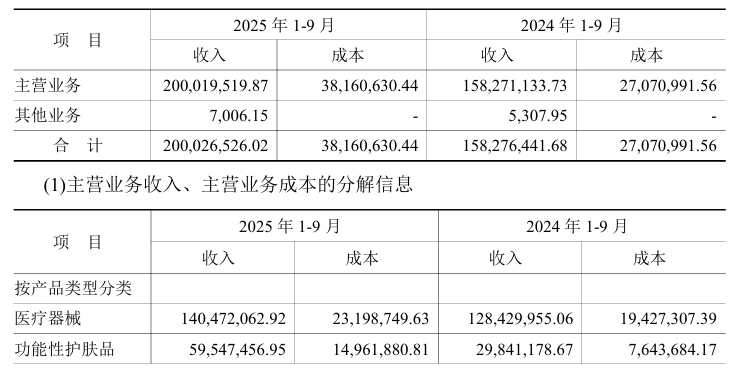 一周热点:雅诗兰黛拟出售蒂佳婷;亚马逊推出低价平台Amazon Bazaar;抖音开启「美妆年度宝藏」评选 | 美妆风向标