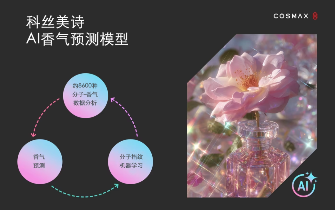 中检院征集化妆品标准立项建议；市监局起草《广告引证内容执法指南（意见稿）》；商务部：支持跨境电商、海外仓新业态 | 美妆风向标