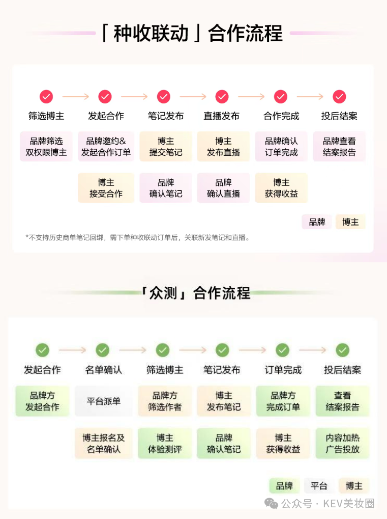 周热点：毛戈平合作LVMH基金拟组建高端美妆基金；hince、菲洛嘉闭店；乐敦制药收购THANN多数股权... | 美妆风向标